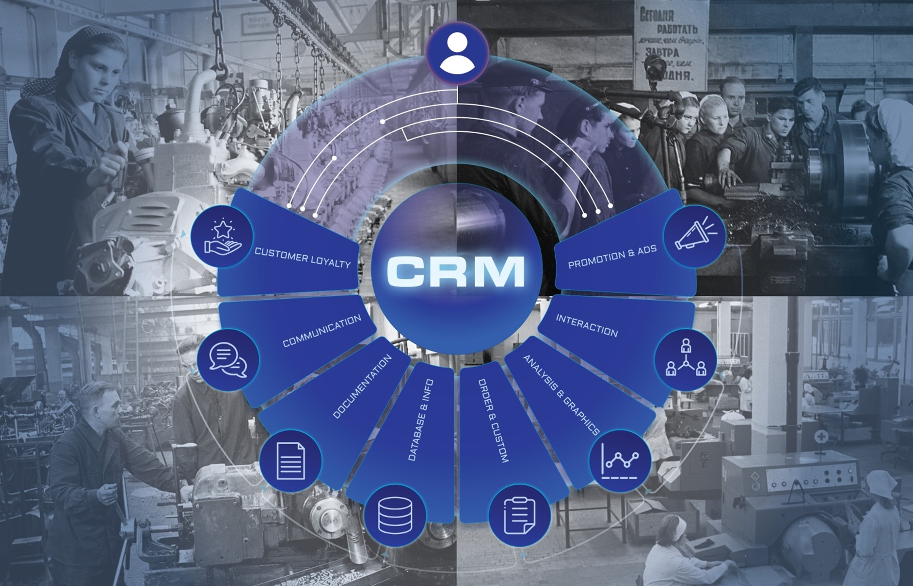 Как управлять производством с помощью CRM-системы?