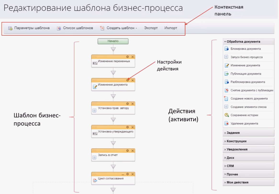 Настройка бизнес-процессов в Битрикс24