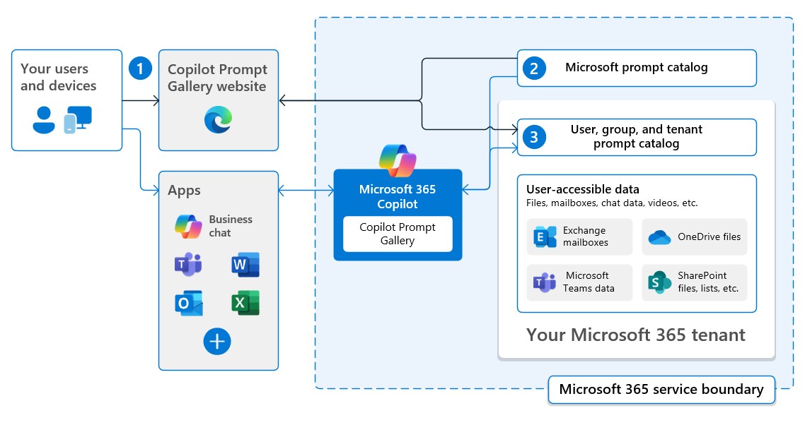 BitrixGPT в коробочной версии Битрикс24